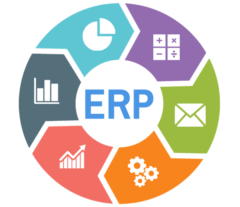 ERP